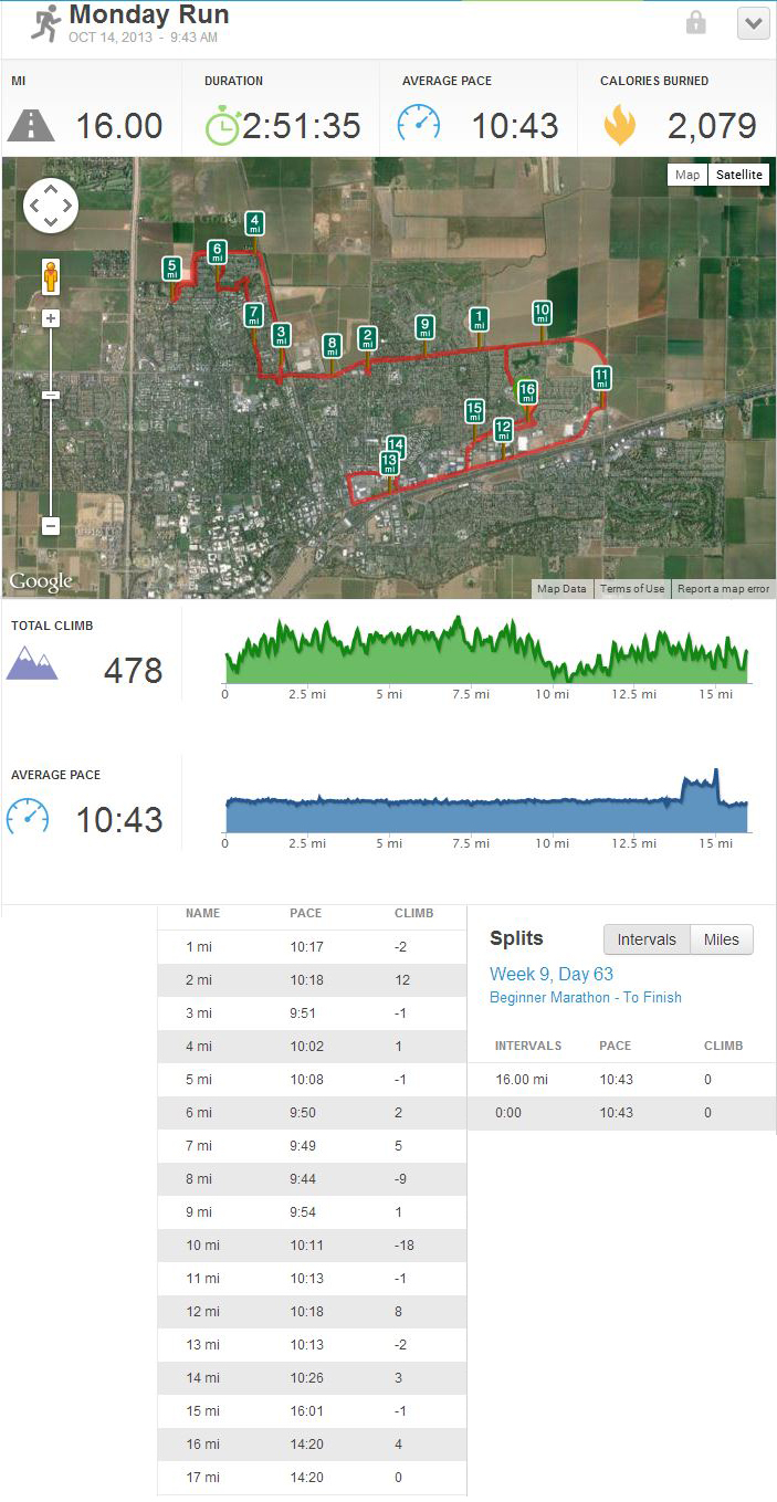 run262 runkeeper 16 miles