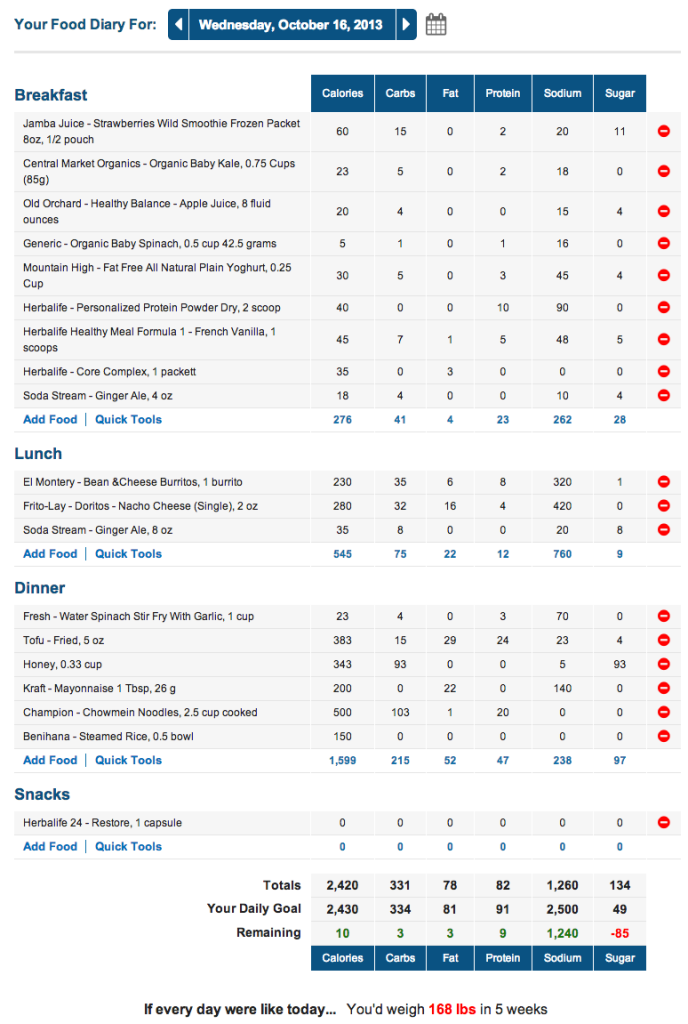 MyFitnessPal Marathon Meal Plan