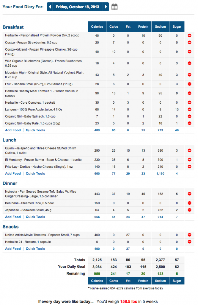 MyFitnessPal Marathon Meal Plan