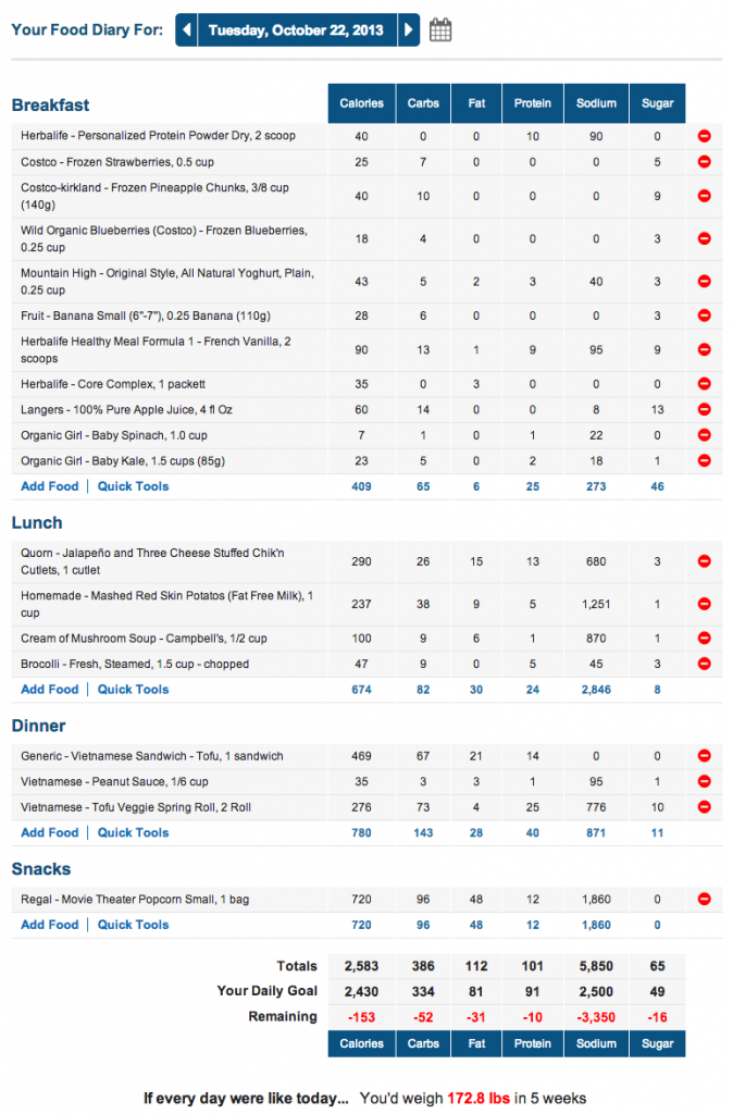 MyFitnessPal Marathon Meal Plan