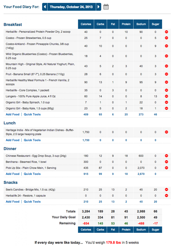 MyFitnessPal Marathon Meal Plan