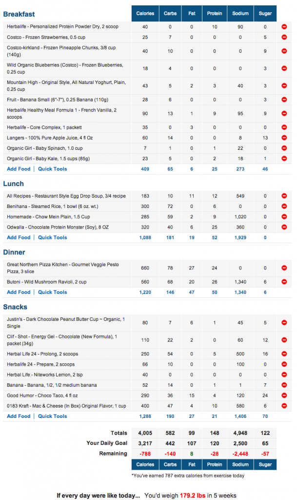 MyFitnessPal Marathon Meal Plan