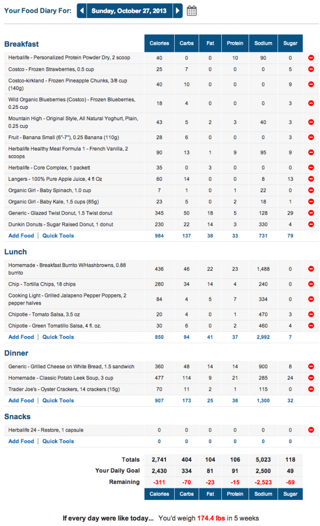 MyFitnessPal Marathon Meal Plan