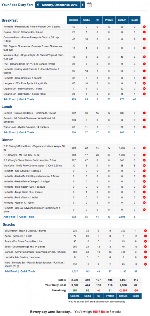 MyFitnessPal Marathon Meal Plan