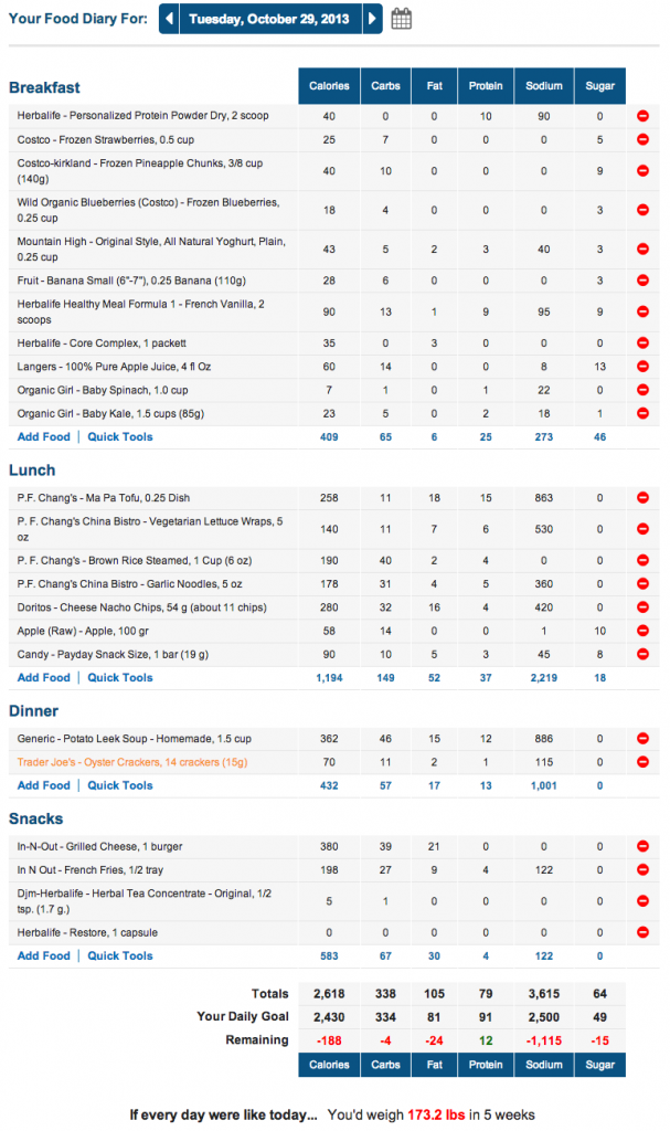 MyFitnessPal Marathon Meal Plan