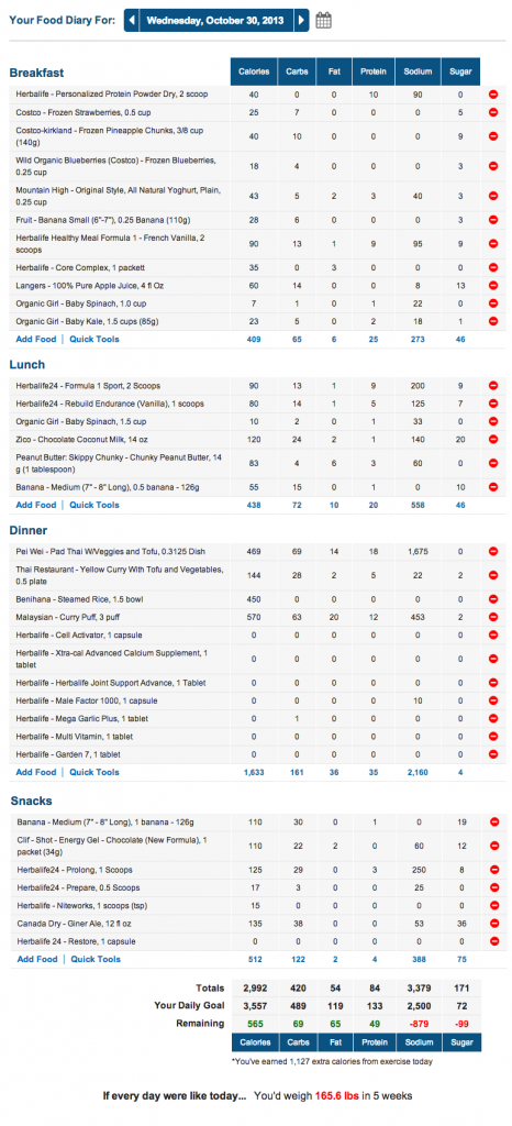 MyFitnessPal Marathon Meal Plan