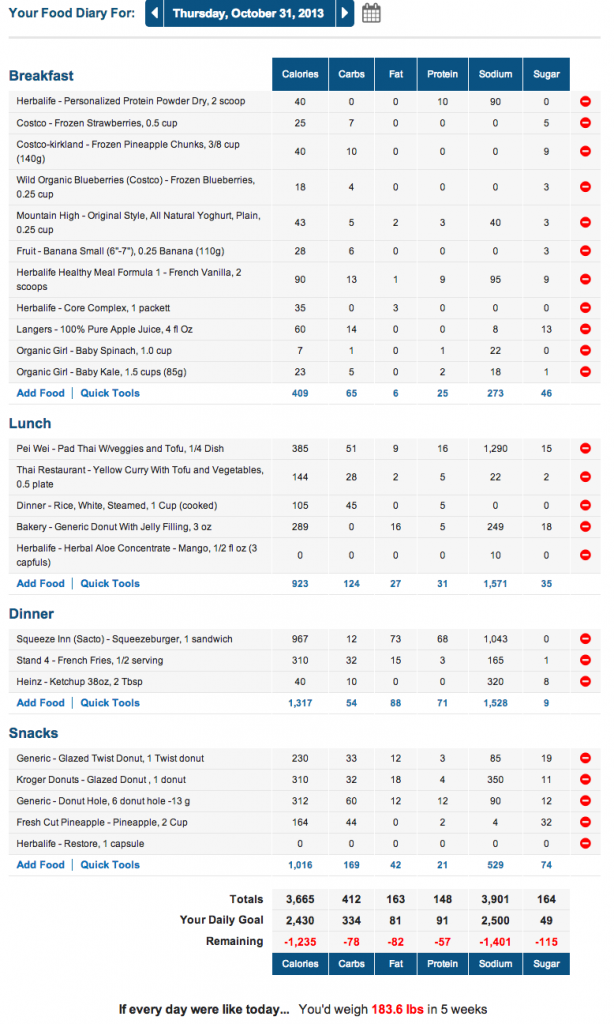 MyFitnessPal Marathon Meal Plan