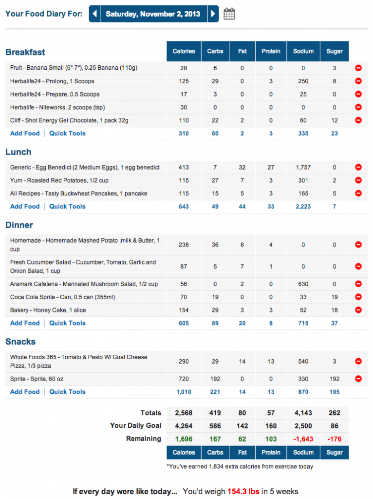 MyFitnessPal Marathon Meal Plan