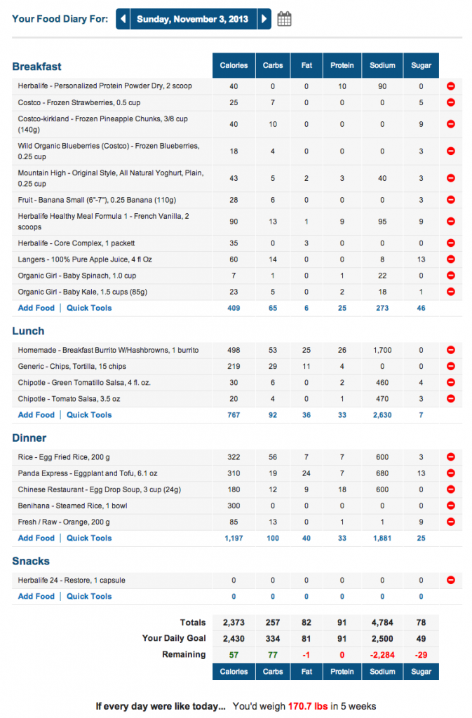 MyFitnessPal Marathon Meal Plan