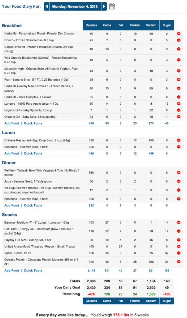 MyFitnessPal Marathon Meal Plan