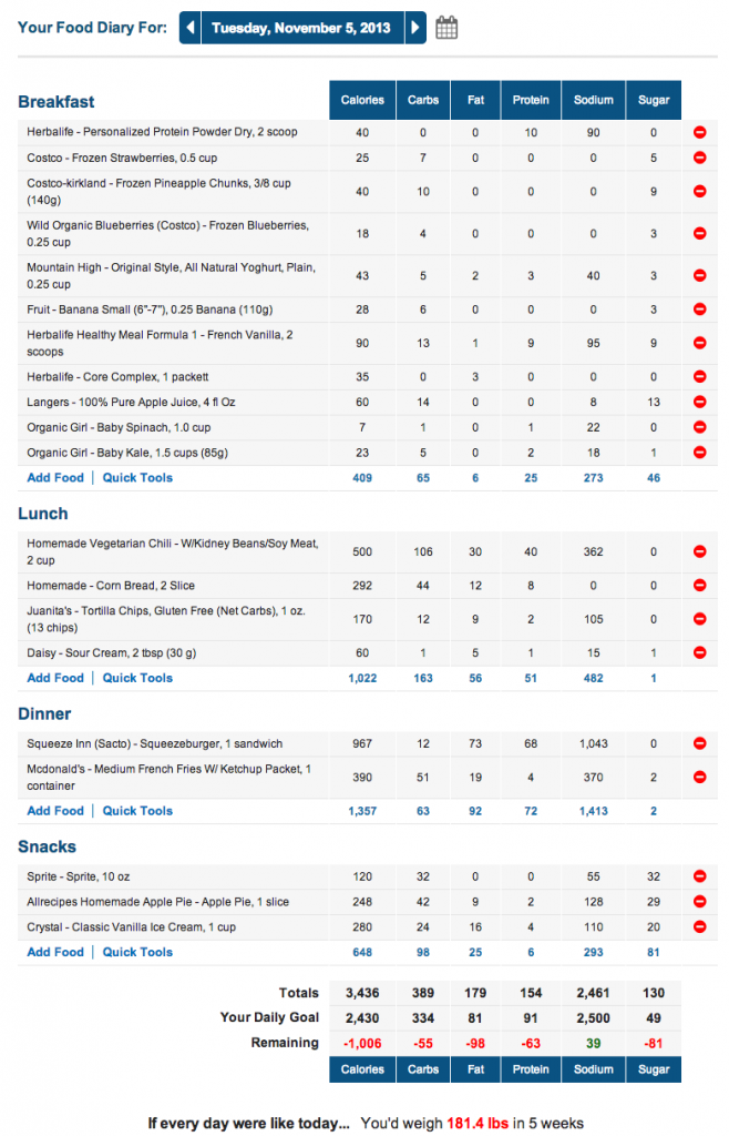 MyFitnessPal Marathon Meal Plan