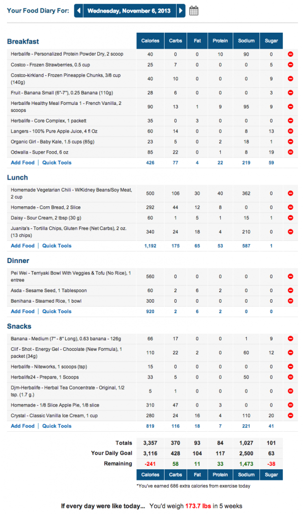 MyFitnessPal Marathon Meal Plan