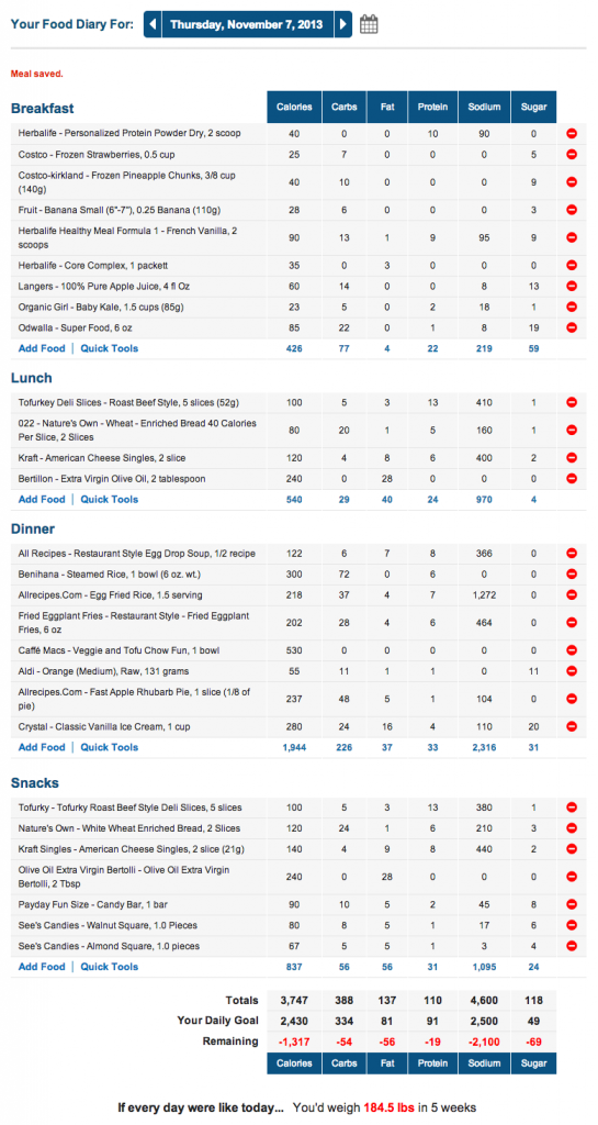 MyFitnessPal Marathon Meal Plan