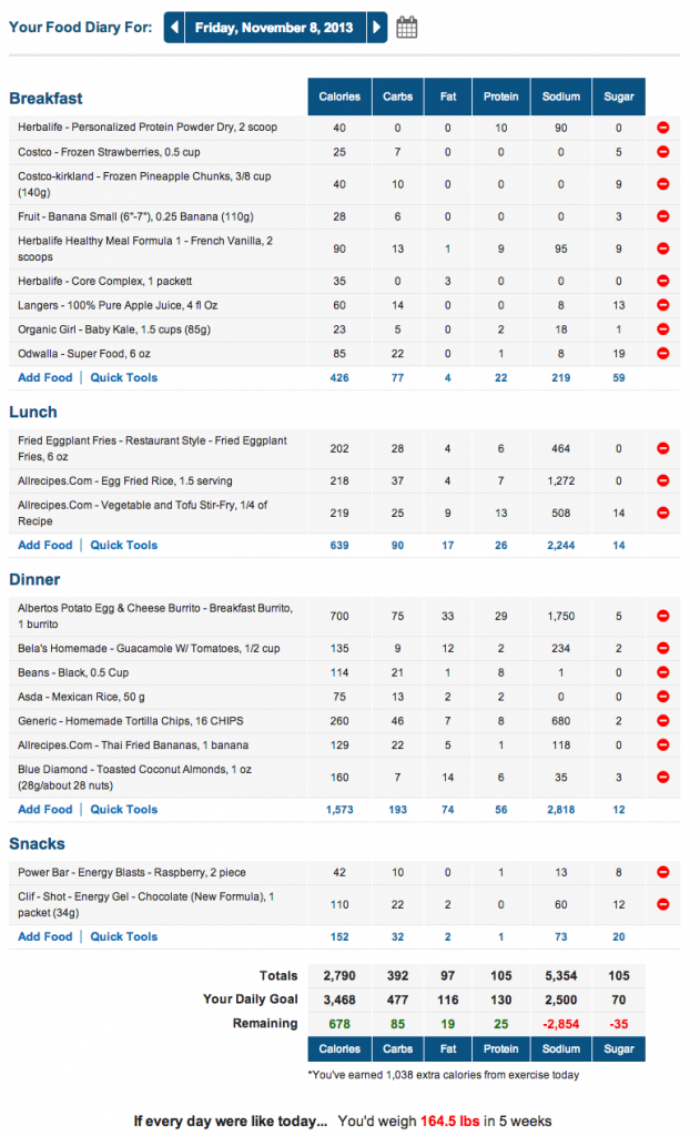 MyFitnessPal Marathon Meal Plan