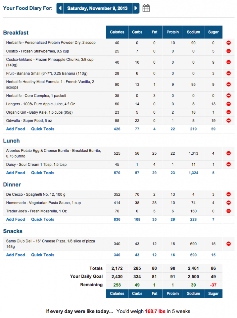 MyFitnessPal Marathon Meal Plan