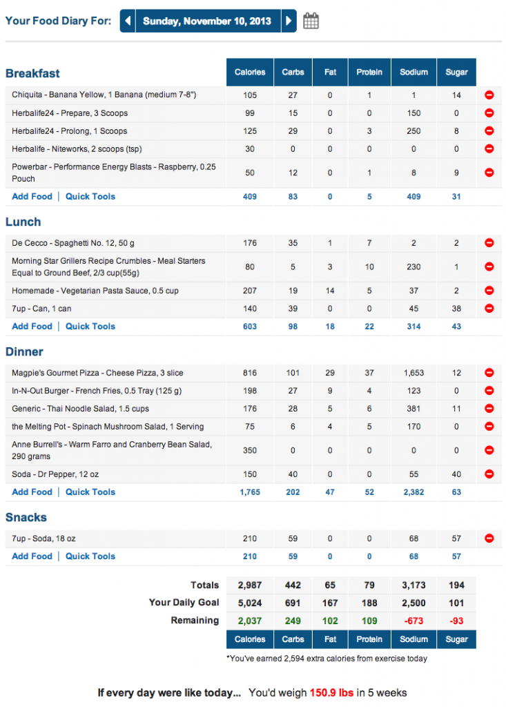 MyFitnessPal Marathon Meal Plan