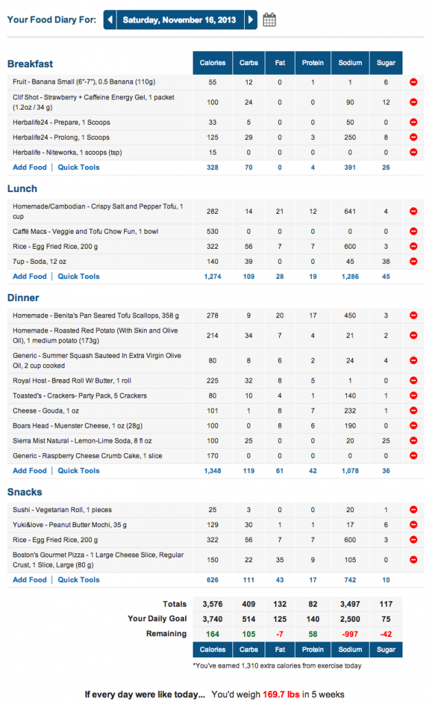 MyFitnessPal Marathon Meal Plan